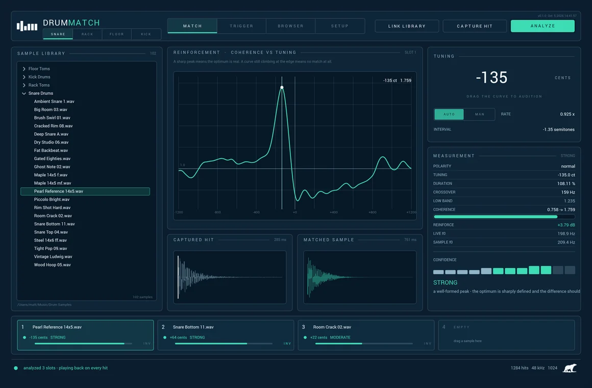 The Drum Match plugin on its Match page after a match: the reinforcement curve peaking at minus 135 cents, coherence 0.758 to 1.759, a STRONG confidence reading, and three samples loaded in the slots.